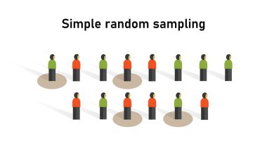 Simple random sampling method in statistics. Research on sample collecting data in scientific survey techniques. clipart