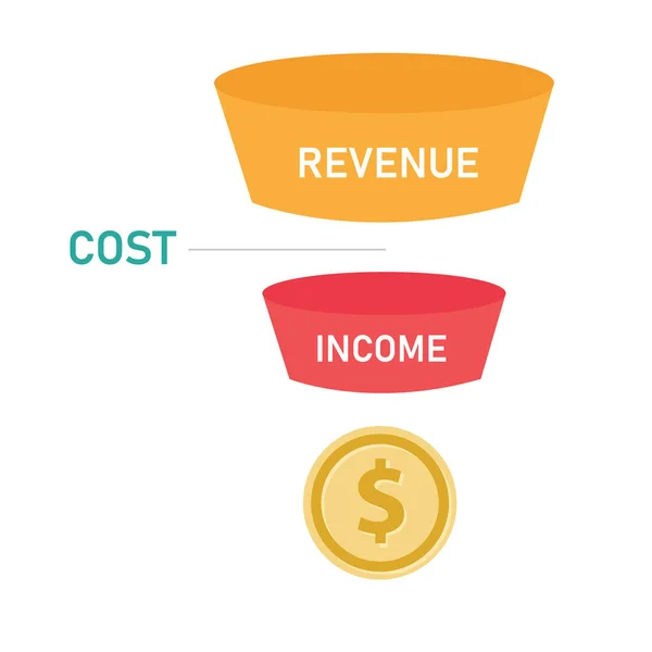 收入漏斗成本和利润硬币的收入流 — 图库矢量图片