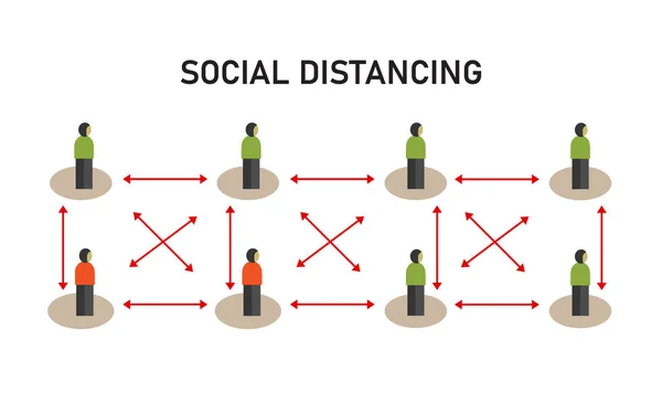 Soziale Distanzierung veranschaulicht die Vermeidung von Übertragung durch Kontakt — Stockvektor