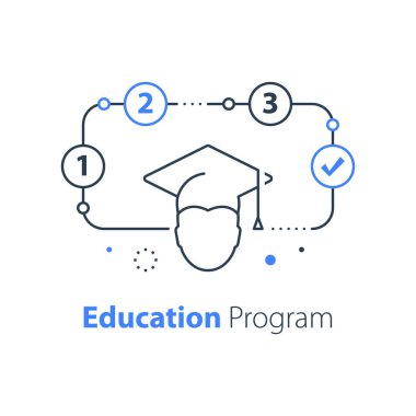 Eğitim programı, öğrenim planı, üniversite hazırlığı, konu öğrenim adımları, kursa kaydolma