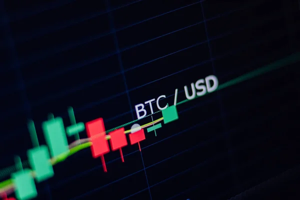 Bitcoin Handel Dashboard Grafiek Indicator Btc Usd Handelsgrafiek Met Kandelaars — Stockfoto