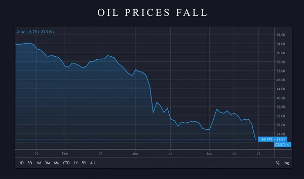 美国股市油价跌至零以下 石油市场崩盘 全球市场价格下跌 金融危机 股票和市场危机 库存下降的图表 — 图库照片