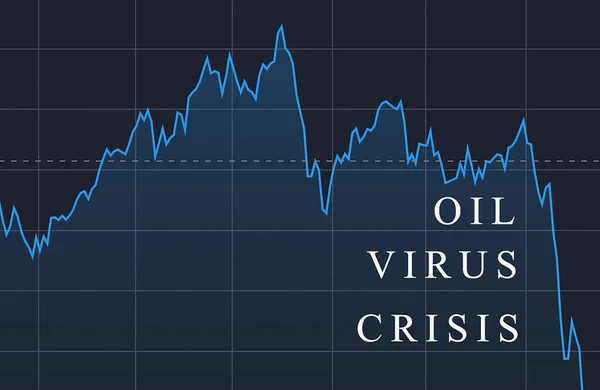 Mondiale Economische Crisis Daalt Met Virus Oliegrafiek Beurskoers Daalt Wereldcrisis — Stockfoto