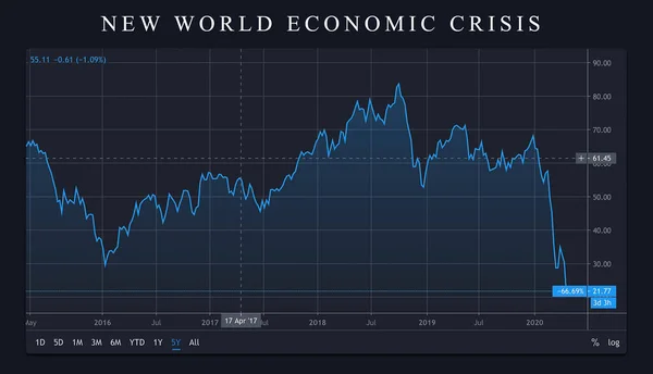 Economische Crisis Paniek Beurscrash Grafiek Beurskoers Daalt Wereldcrisis Paniek Economische — Stockfoto