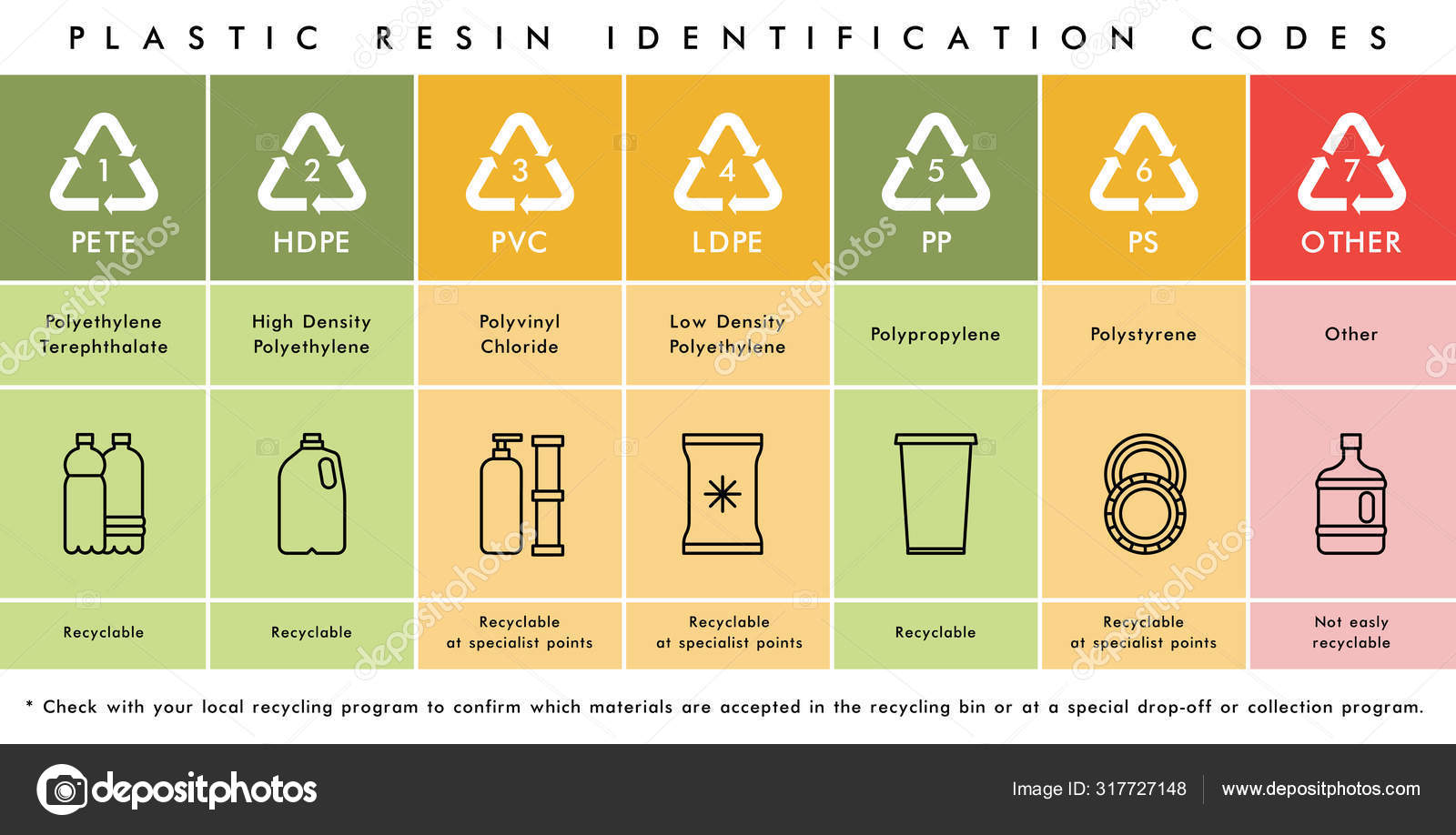 Vector plastic waste resin codes recycling icons ⬇ Vector Image by