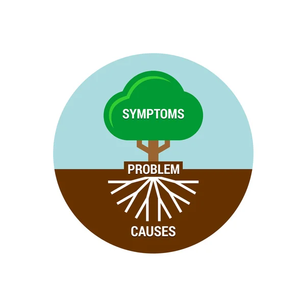 Root cause analysis tree illustration. — Stock Vector