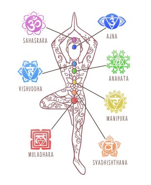 Vektör Adam 'la güzel bir kart süsleyin. Çakra sembolleri