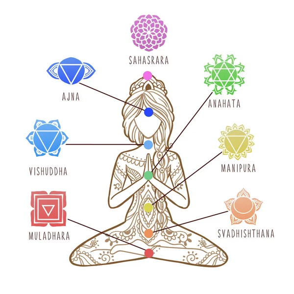 Yoga Girl. Chakra, Infografica di guarigione energetica Simboli dei chakra — Vettoriale Stock