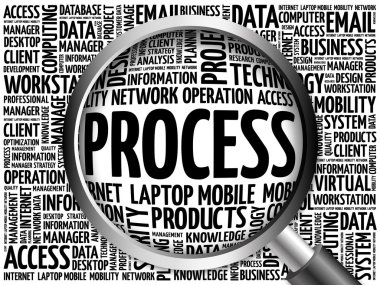 Büyüteç ile işlem kelime bulutu