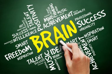 Beyin kelime bulutu, iş kavramı