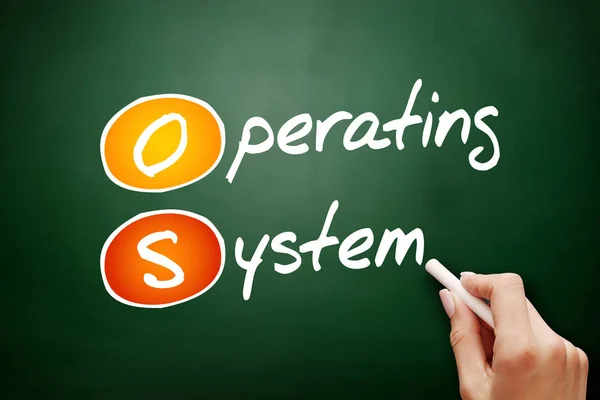 Hand drawn OS Operating System
