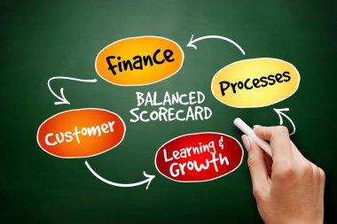 Kurumsal karne Perspektifler el çekilmiş