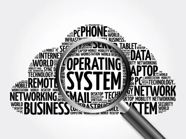 Operating System word cloud