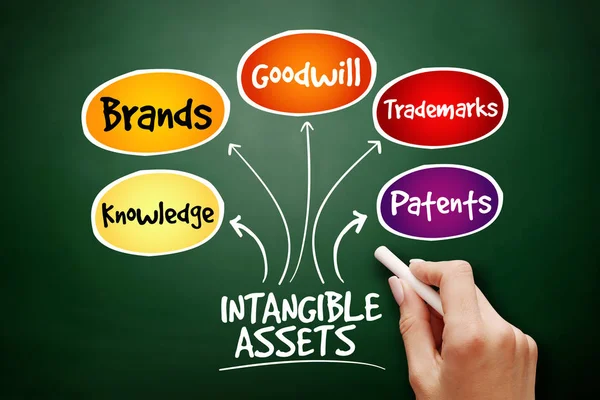 Hand drawn Intangible assets types — Stock Photo, Image