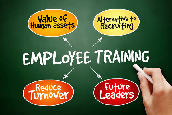 Обучение персонала вручную
