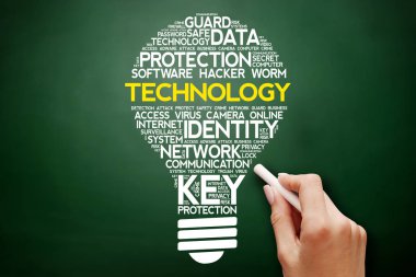 Teknoloji ampul kelime bulutu kolaj