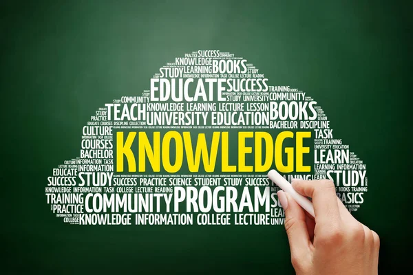 KNOWLEDGE word cloud, education concept