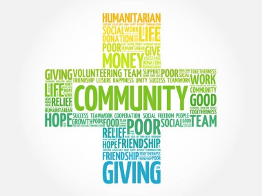 Topluluk kelime bulutu kolaj