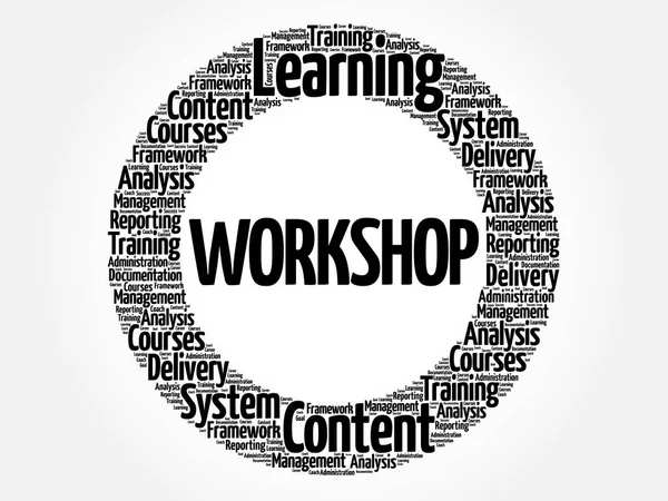 Atölye daire kelime bulutu