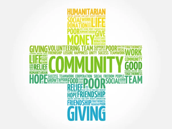 Topluluk kelime bulutu kolaj