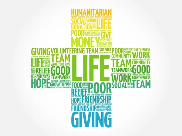 Hayat kelime bulutu kolaj