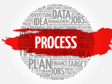 İşlem kelime bulutu