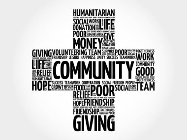 Topluluk kelime bulutu kolaj