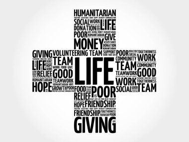 Hayat kelime bulutu kolaj