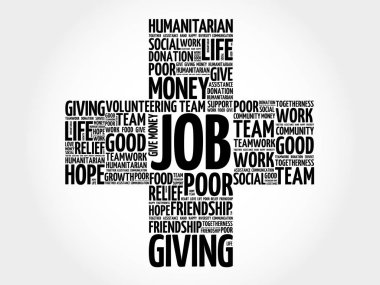 İş kelime bulutu kolaj