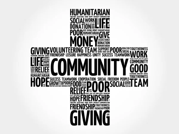 Topluluk kelime bulutu kolaj