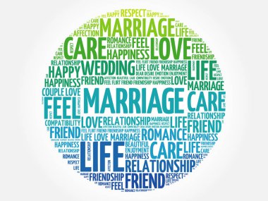 Evlilik daire kelime bulutu