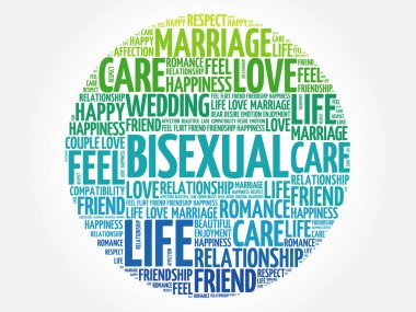 Biseksüel daire kelime bulutu