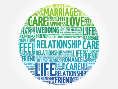 İlişki daire kelime bulutu