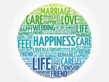 Mutluluk daire kelime bulutu