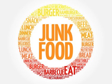 Abur cubur kelime bulutu