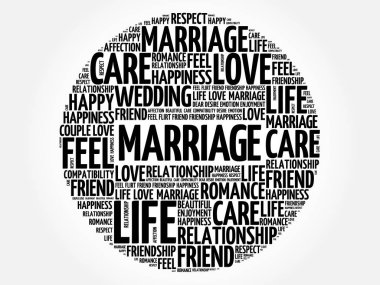 Evlilik daire kelime bulutu