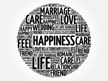 Mutluluk daire kelime bulutu