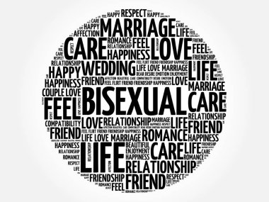 Biseksüel daire kelime bulutu