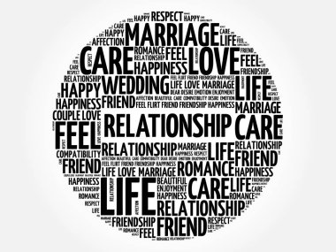 İlişki daire kelime bulutu