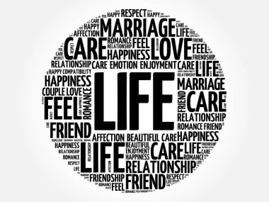 Yaşam daire kelime bulutu