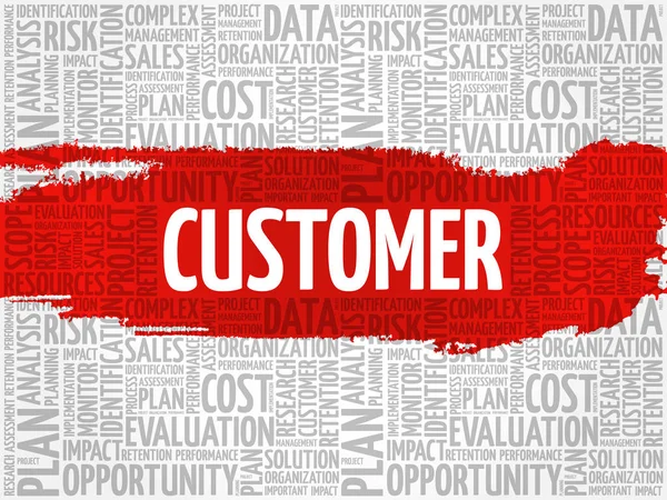 Müşteri kelime bulutu