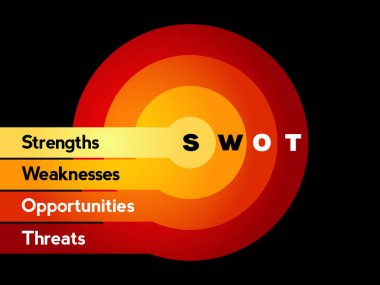 SWOT analizi iş stratejisinin yönetimi
