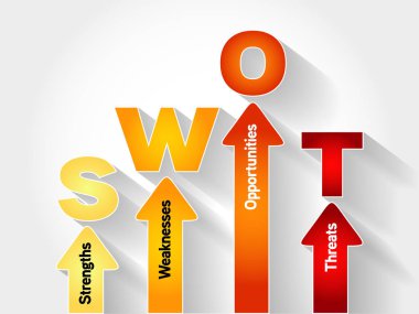 SWOT analysis business strategy management clipart
