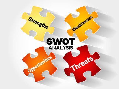 SWOT analysis business strategy management clipart