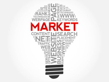 Pazar ampul kelime bulutu kolaj