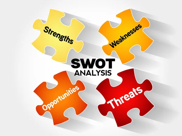 Διαχείρισης στρατηγικής επιχειρήσεων ανάλυση SWOT — Διανυσματικό Αρχείο