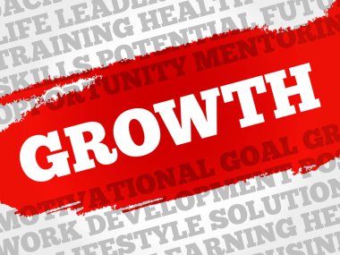 Büyüme kelime bulutu kolaj