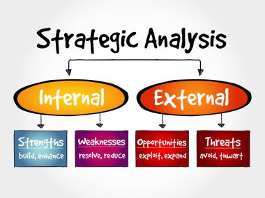 Stratejik analiz akış şeması