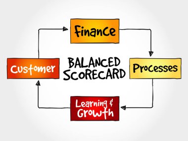 Kurumsal karne Perspektifler
