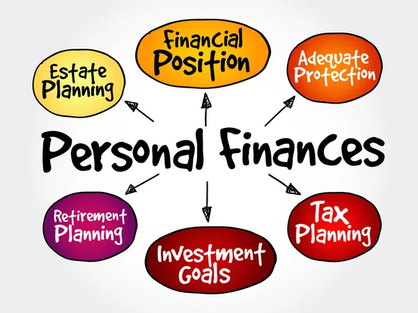 Mapa mental de estrategia de finanzas personales — Vector de stock